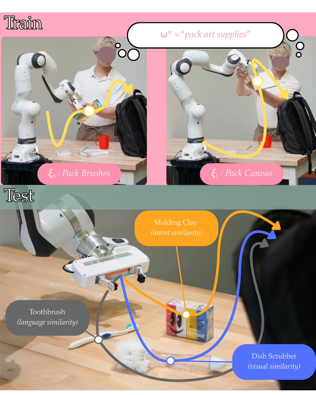 GIFT pipeline teaser