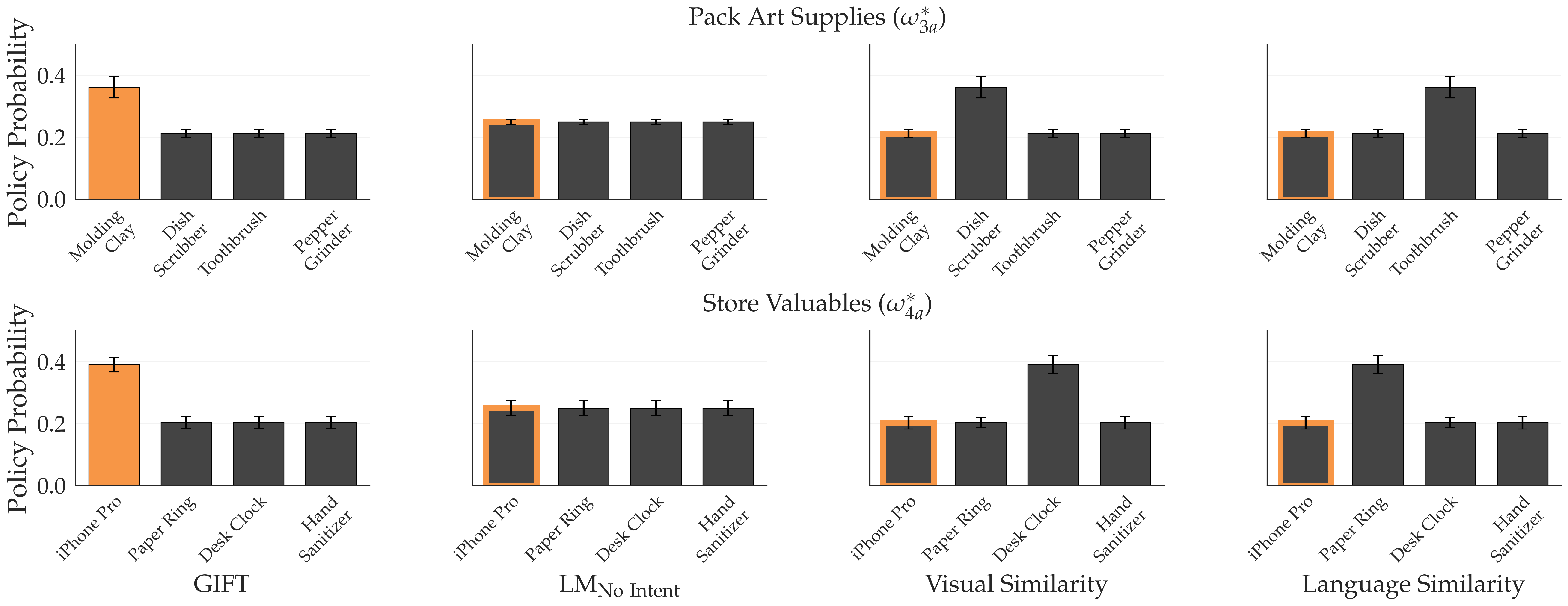Real-world behavior on Franka