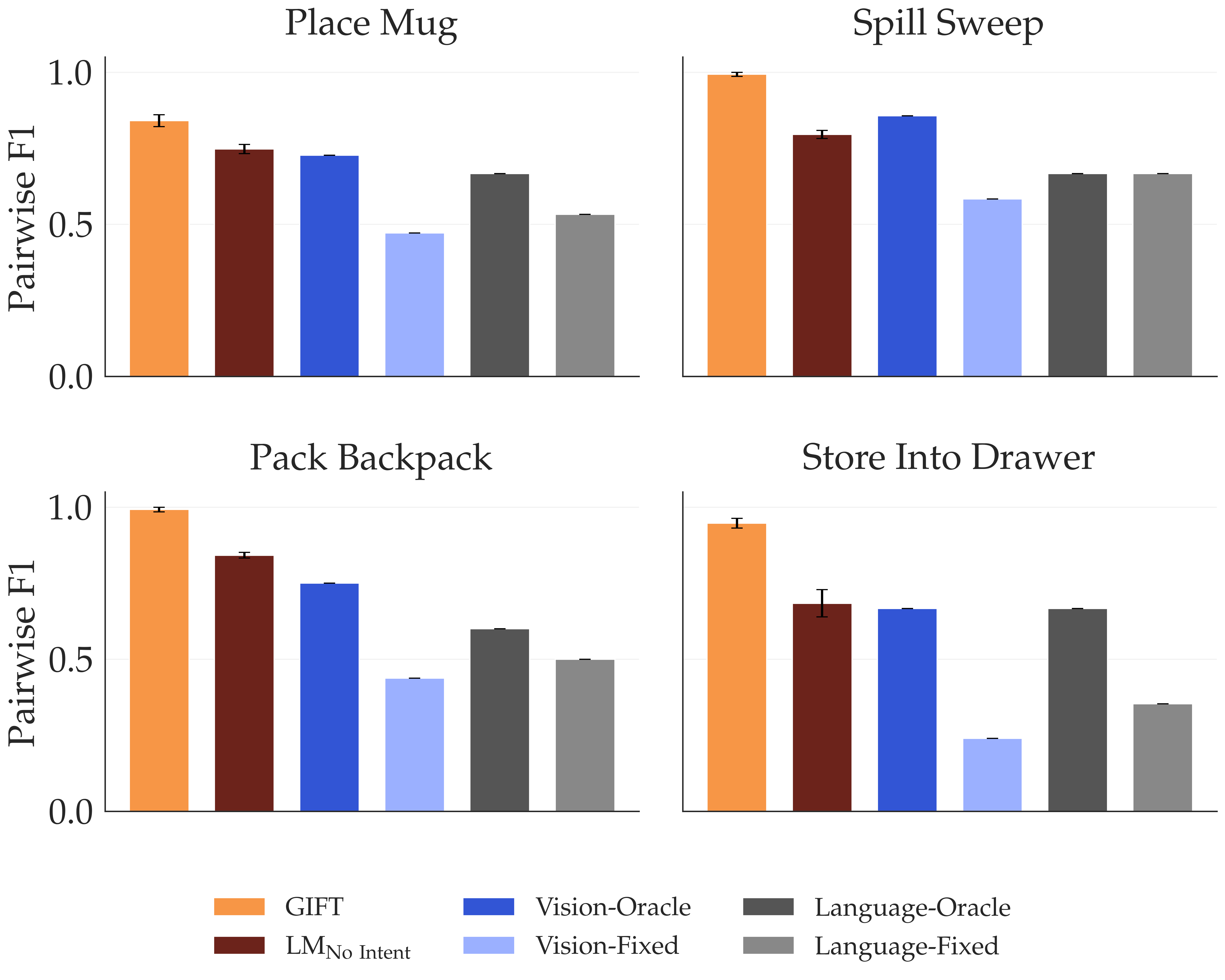 Test-time state-alignment F1 score