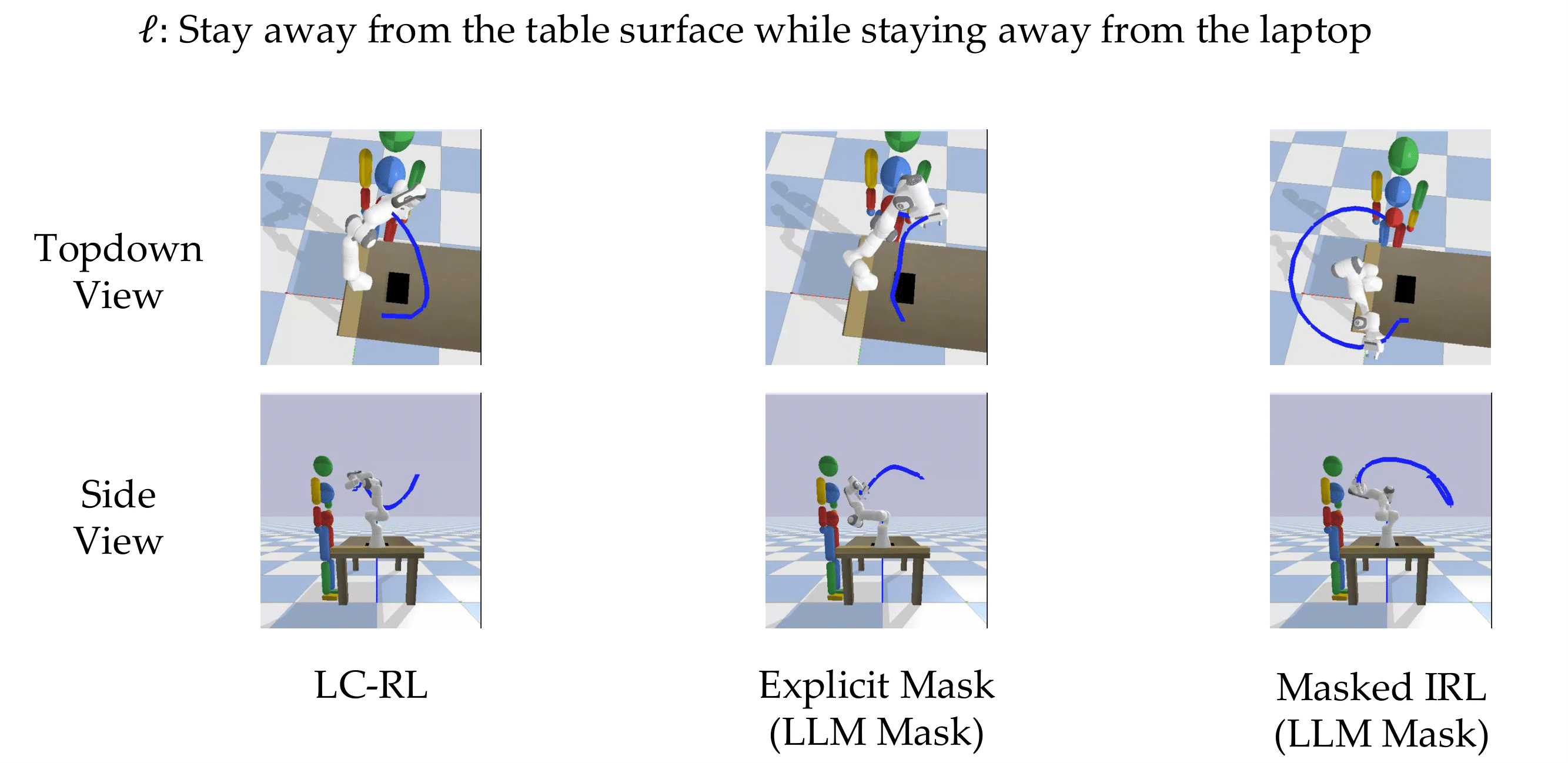 Zero-shot performance and regret on real robot.
