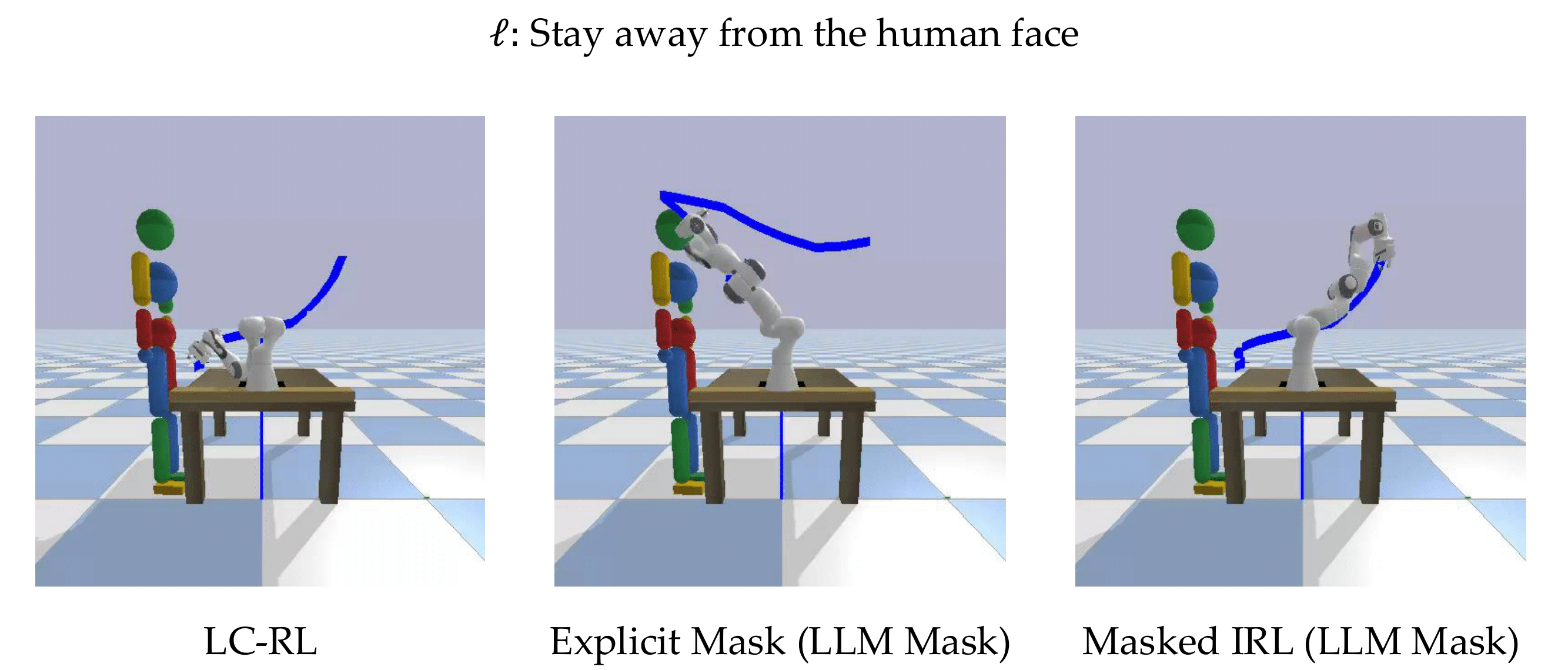 Zero-shot performance and regret on real robot.