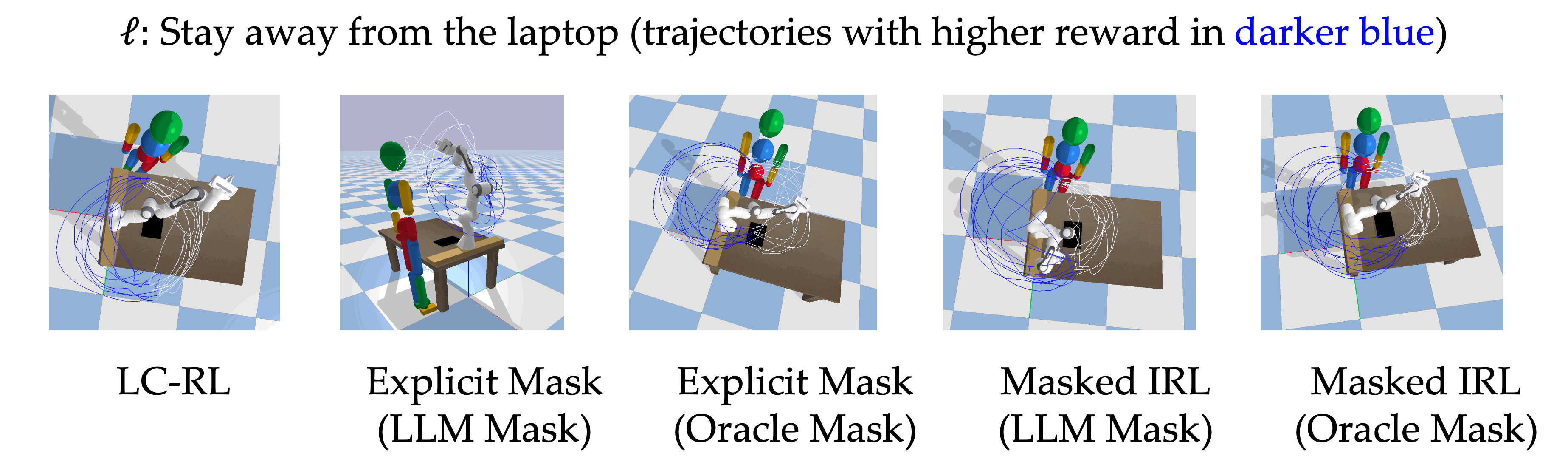 Zero-shot performance and regret on real robot.