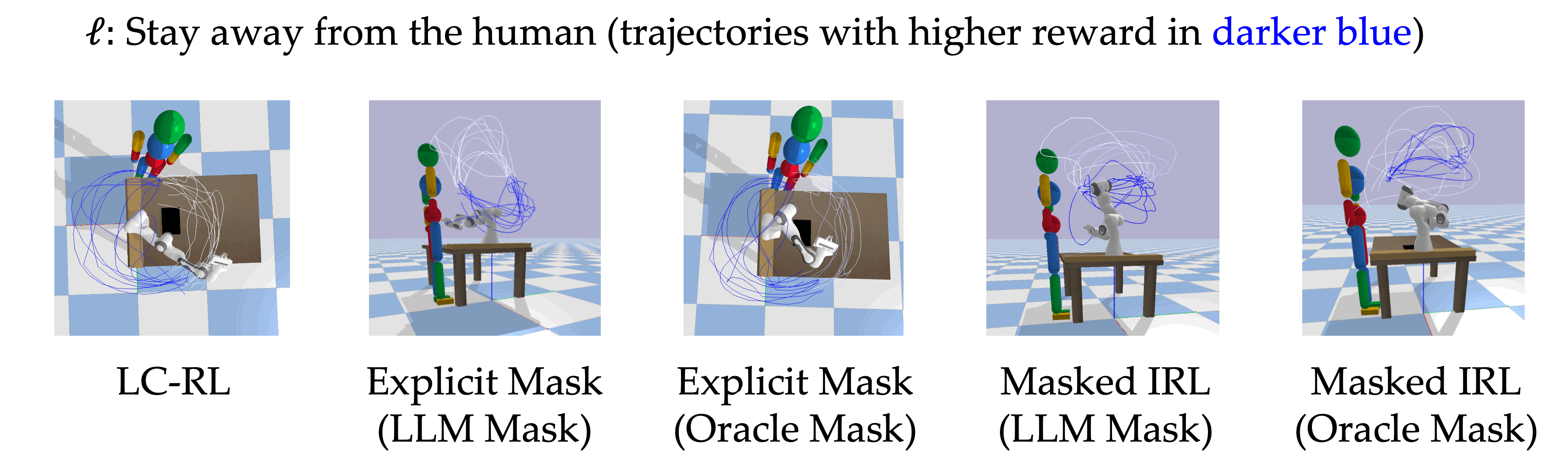 Zero-shot performance and regret on real robot.