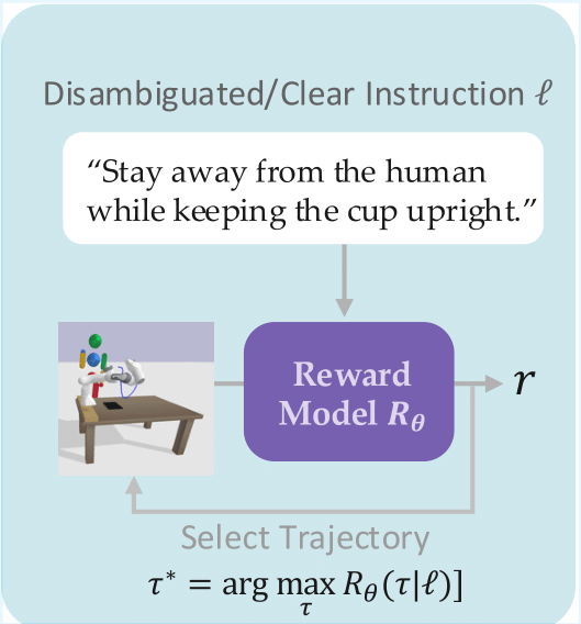 Trajectory optimization diagram.